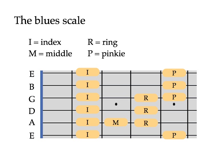 slight extension of the topics covered in class : r/mathmemes