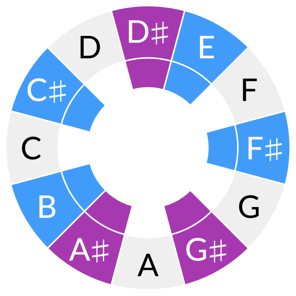 Mothership Connection – The Ethan Hein Blog